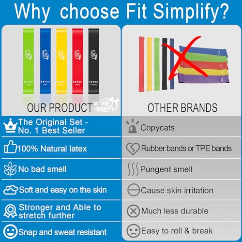Resistance Loop Bands