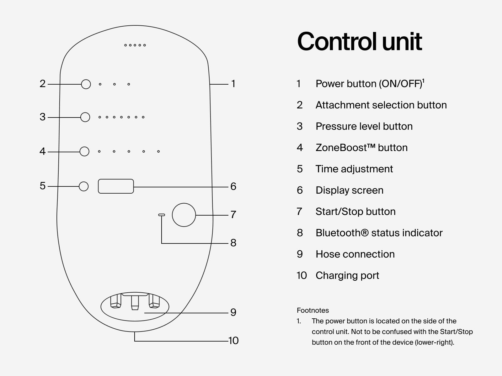 Compression Recovery System
