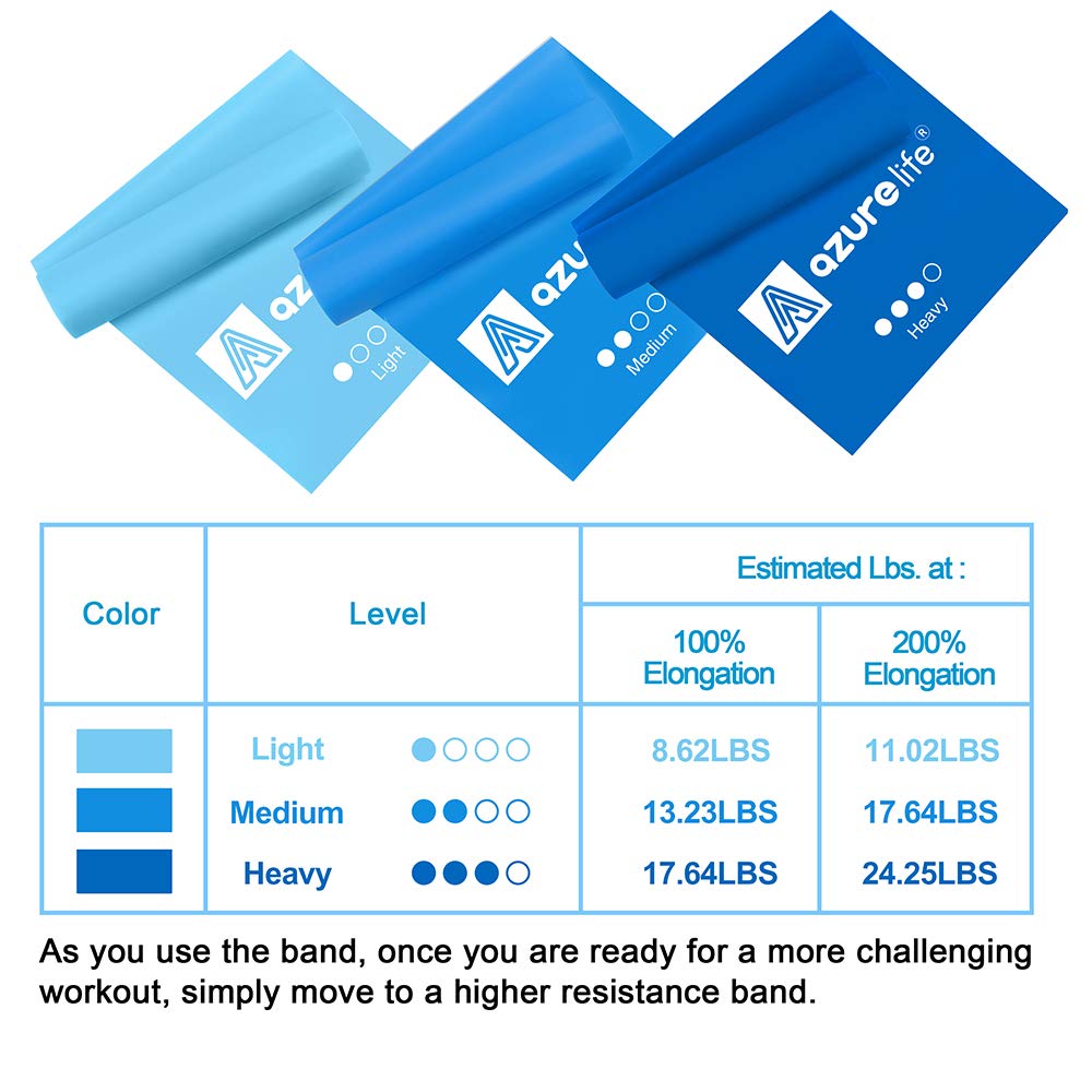 Resistance Bands Set
