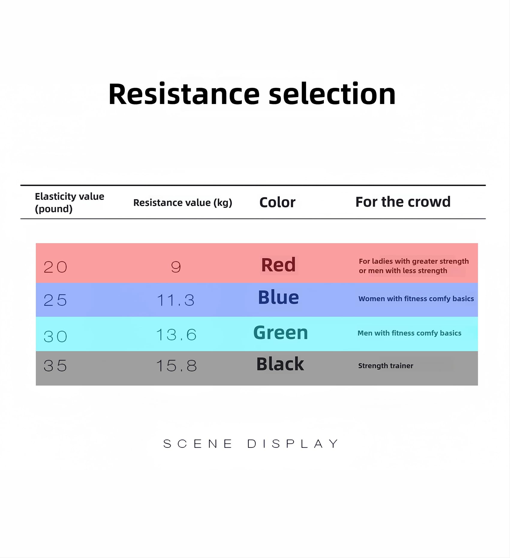 Boxing Resistance Bands