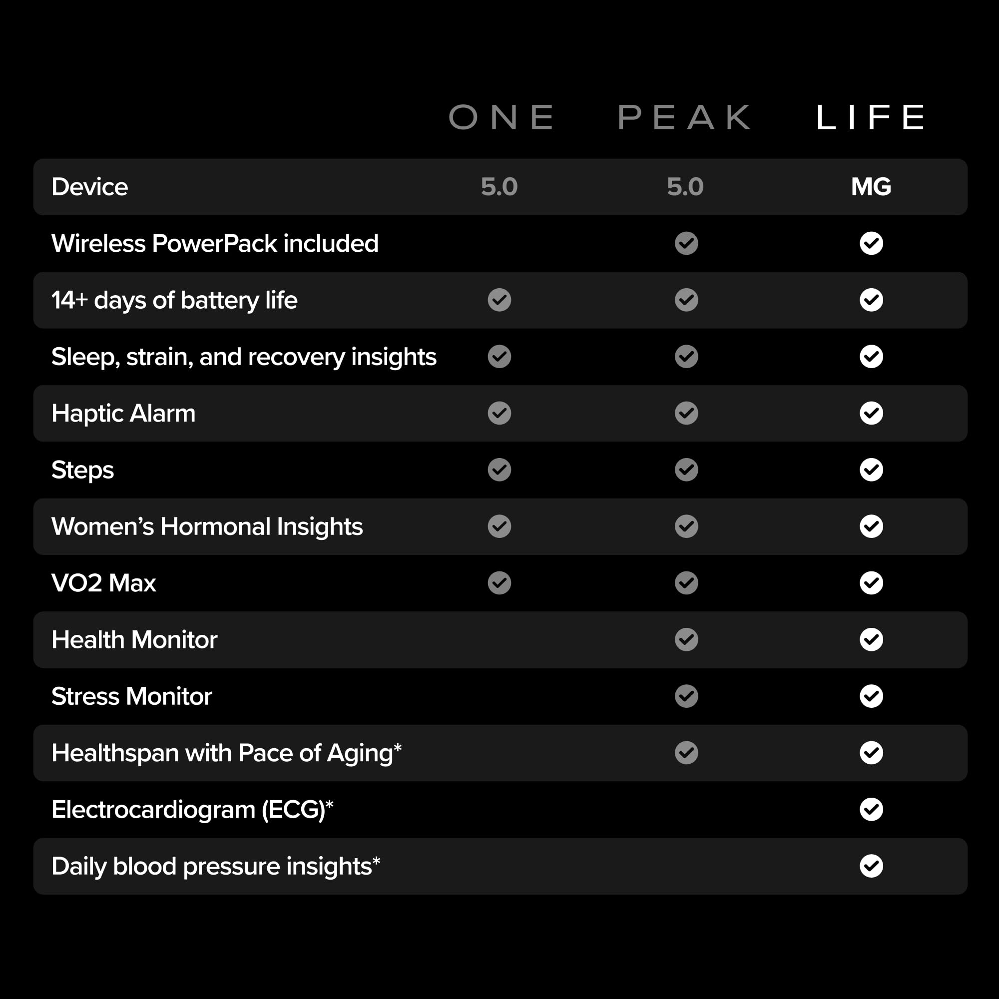 Activity Tracker