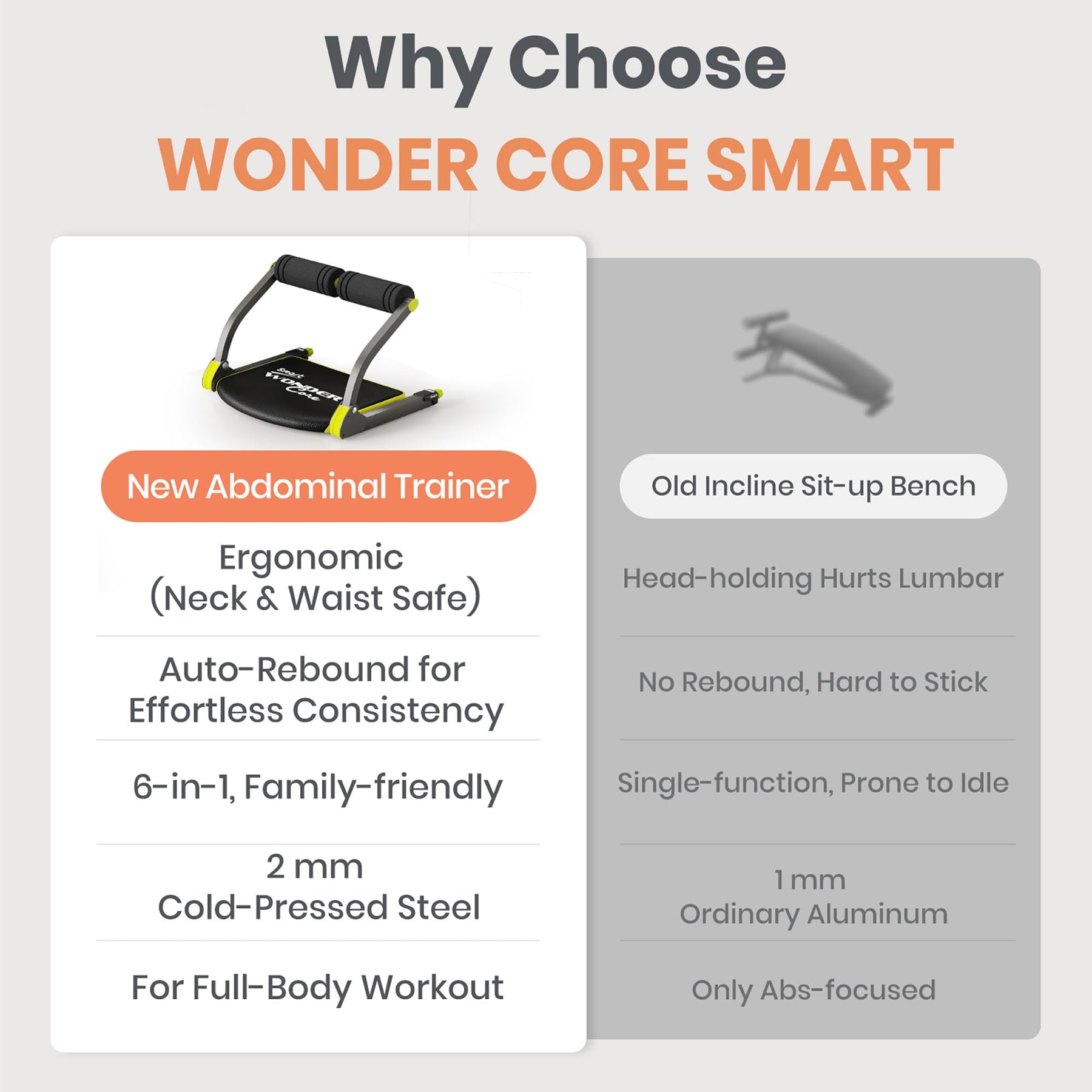 Ab Core Trainer