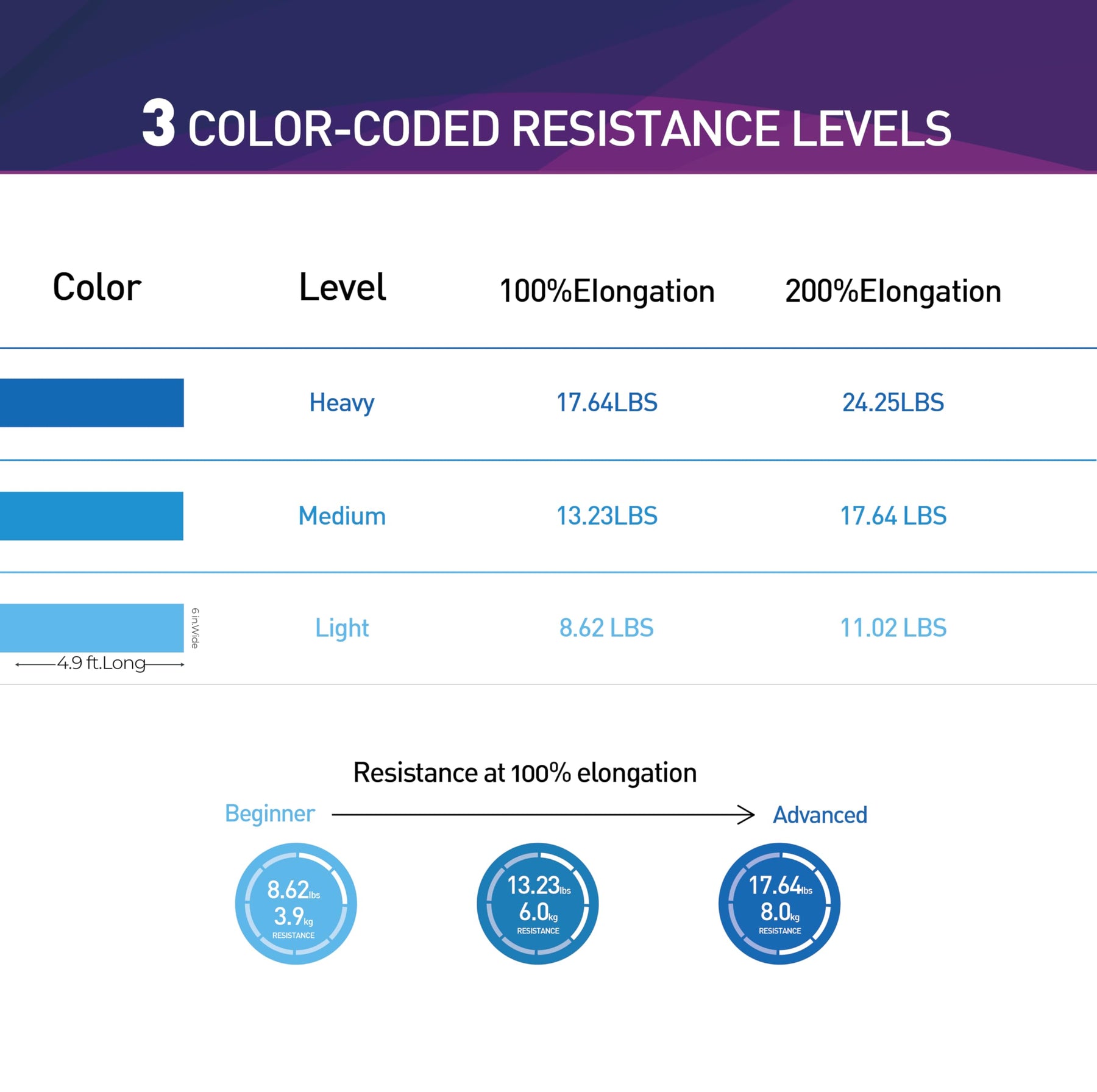 Resistance Bands Set
