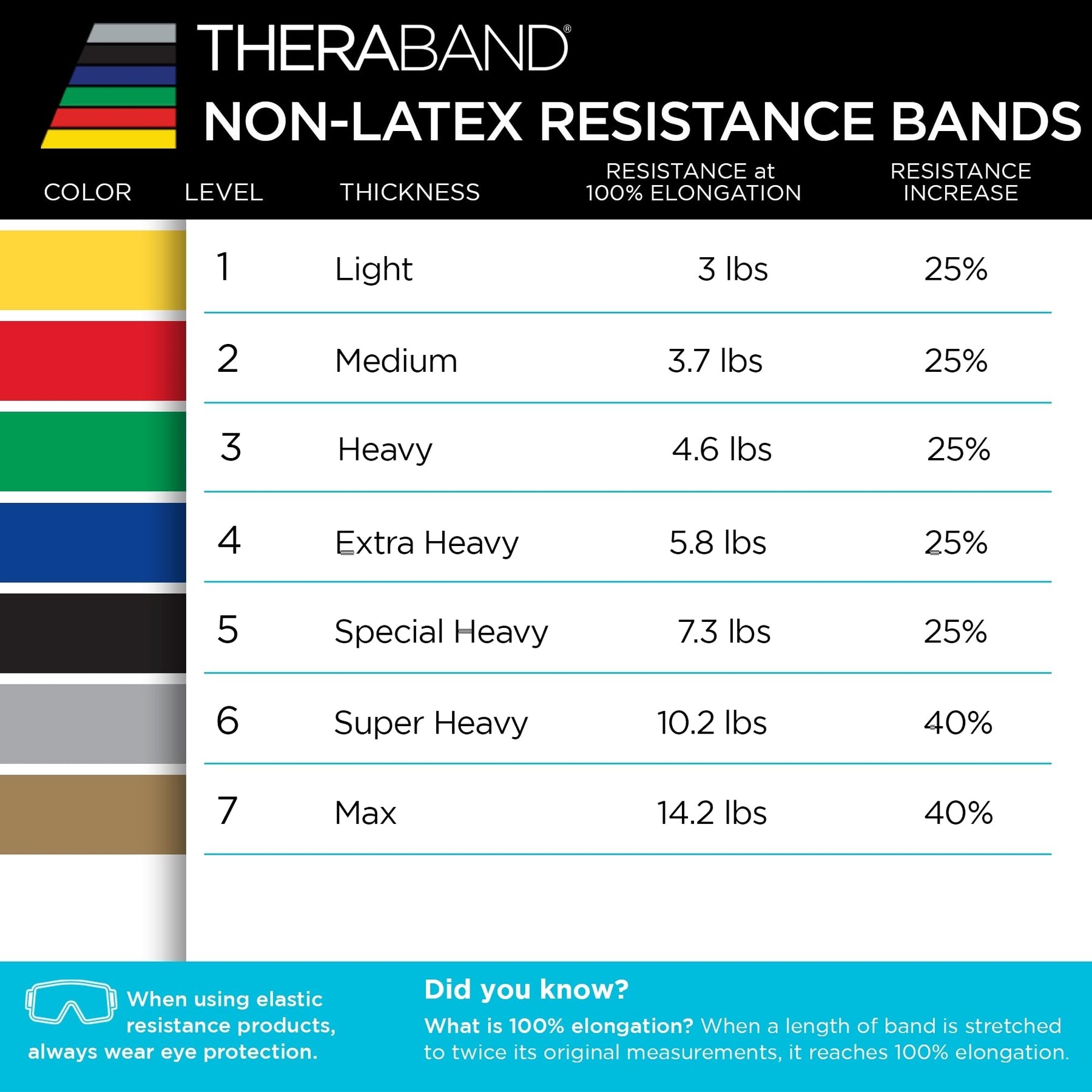 Resistance Band Roll