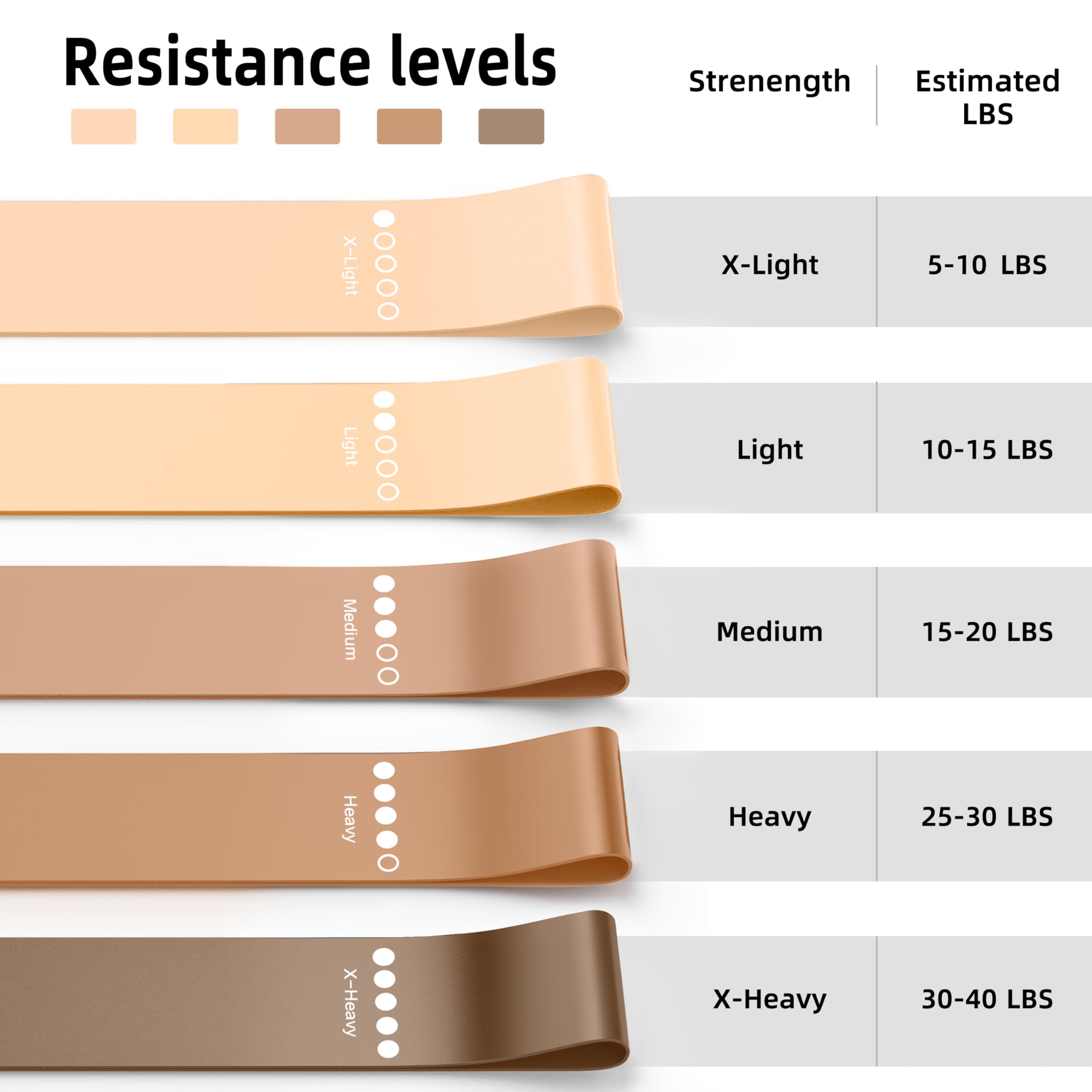 Resistance Bands Set
